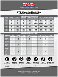 free PPE guide